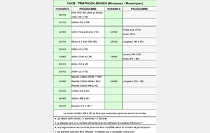 Championnat piste Sin Le Noble